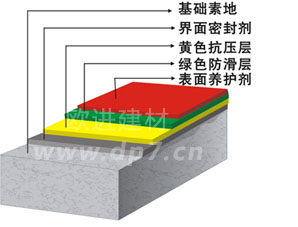 無震動降噪音防滑坡道-歐進地坪www.hongruart.net