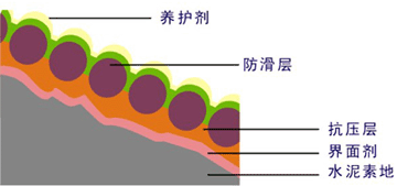 無震動降噪音防滑坡道-歐進地坪www.hongruart.net