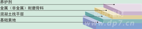 非金屬耐磨地坪施工廠家-歐進建材
