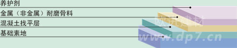 金屬骨料耐磨地坪-歐進建材www.hongruart.net