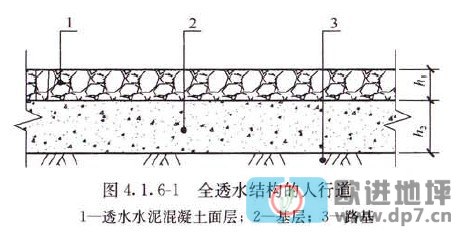 透水混凝土地坪-歐進建材www.hongruart.net