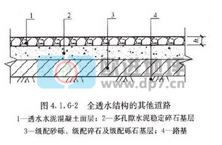 透水混凝土地坪-歐進建材www.hongruart.net