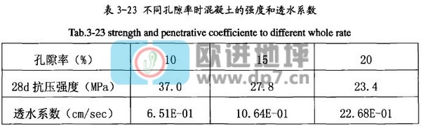 透水混凝土強度與透水性能間的關系-歐進建材www.hongruart.net