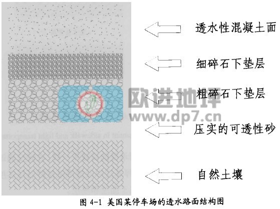 透水混凝土結構層形式-歐進建材www.hongruart.net